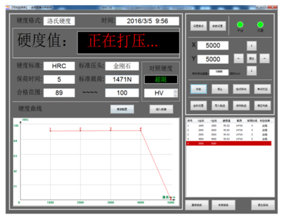 洛氏硬度分析系統(tǒng)